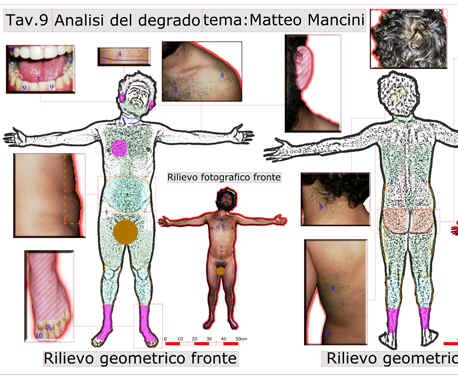 Percezione dell’accadere, del farsi delle cose, del loro costante divenire